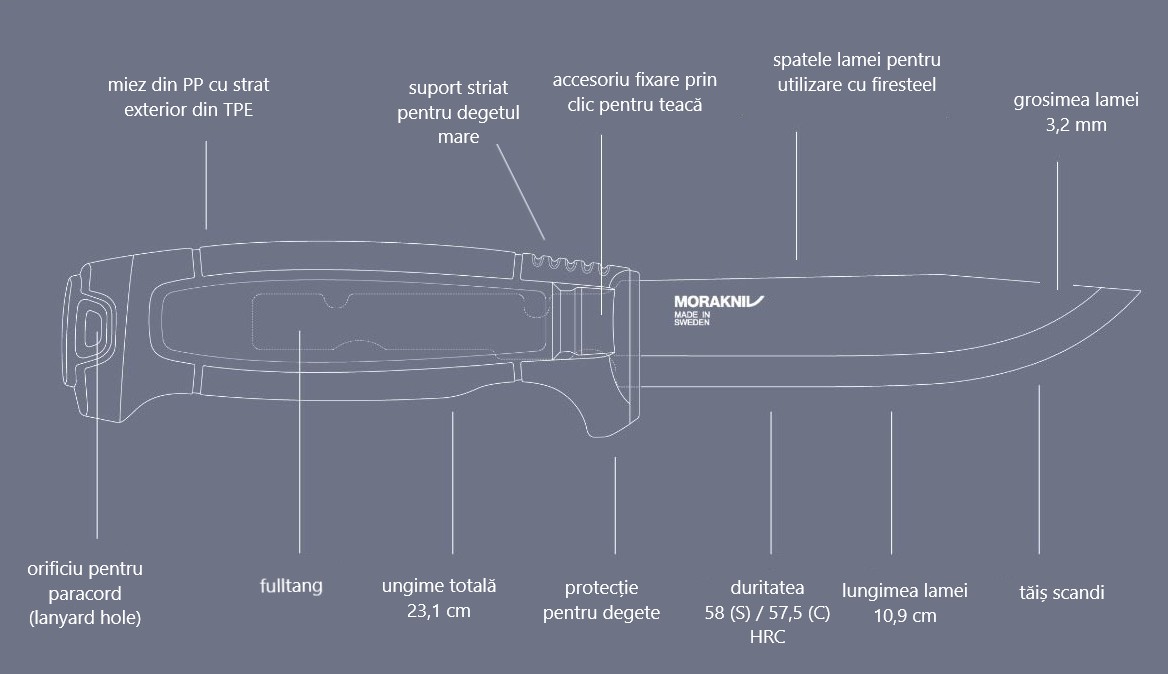Morakniv Amberg